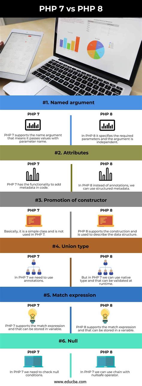 PHP7.com .